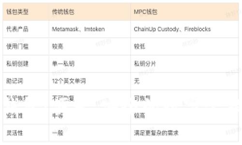 兴业数字钱包:便捷、安全的数字金融服务体验