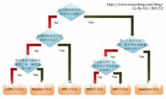 如何开通数字人民币钱包:详尽指南与注意事项