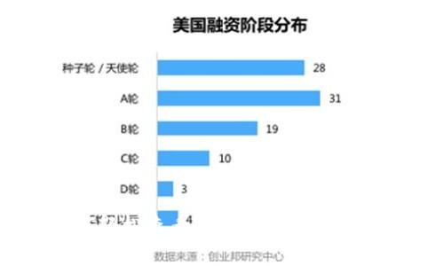 专家揭示:如何轻松查看TP钱包中的USDT资产独家秘诀