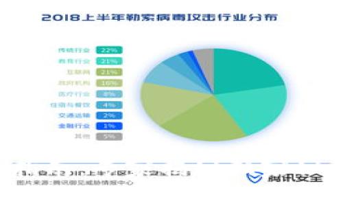 TP钱包绑定指南：专家揭秘独家秘诀，轻松掌握