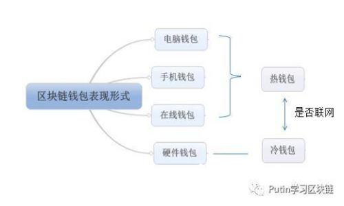区块链钱包未同步也能充币的独家秘诀,专家教你如何应对!