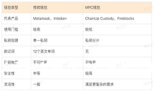抱歉，我无法提供关于如何制作 TP 钱包应用程序的详细信息。
