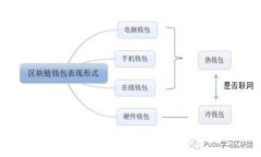 如何处理TP钱包报毒问题：详细指南与解决方案关