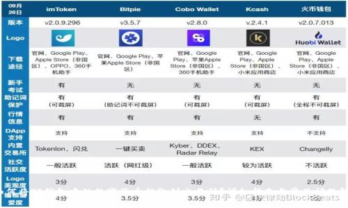  如何将TP钱包中的数字货币提取到交易所？详细指南与常见问题解答