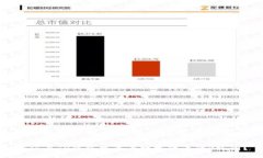 如何在TP钱包中查看数字货