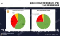 TP钱包删了能找回来吗？完
