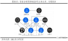 TP钱包安全性详解：理性看