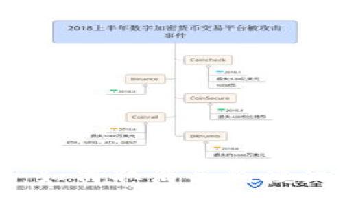 veu/veu

新版TP钱包：如何取消合约授权的详细指南
