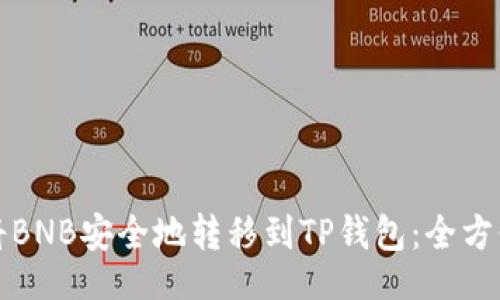 页面
如何将BNB安全地转移到TP钱包：全方位指南
